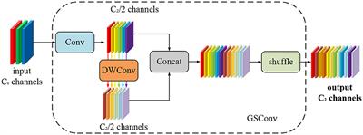 Strip steel surface defect detection based on lightweight YOLOv5